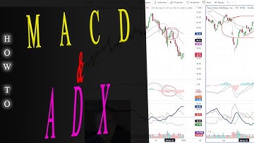 MACD and ADX Multiple Timeframe Combination