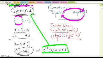 5.2 Verifying Inverse Functions
