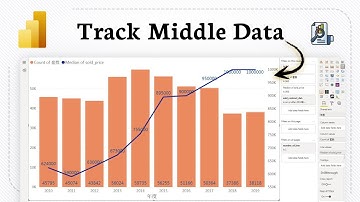 Hoe u MEDIAN en MEDIANX in Power BI gebruikt