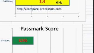 Core i5 4200U Vs i7 4700mq