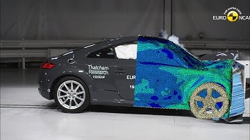 finite element abaqus tutorial: dynamic car crash impact and plastic deformation