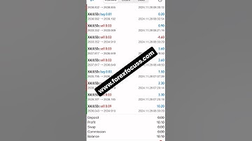 Robotic trade || fully automation work #forexrobots #robotrader #trading #robotrade #song