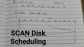 SCAN Disk Scheduling Solving in Hindi|| Operating System || Mumbai University