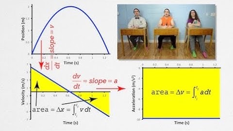 Problem Solving in Kinematics || x=6t-t^2+4 find the time interval when particle|| JEE/NEET