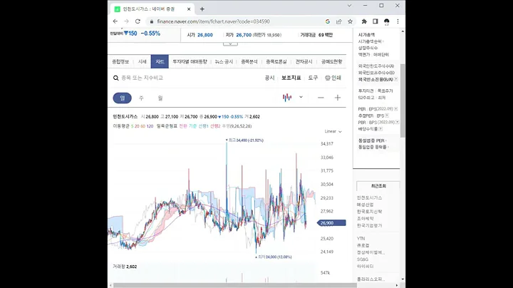 인천도시가스 주가 전망 및 차트 분석