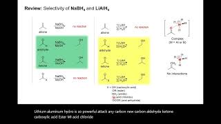 CHM2210 Exam4.6 Review - Skill6 - Predicting Products from NaBH4 and LiAlH4