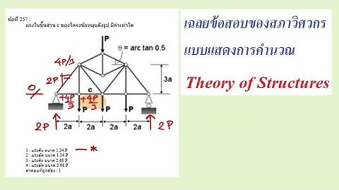 เฉลยข้อสอบของสภาวิศวกร แบบแสดงรายการคำนวณ : Theory of Structures