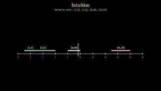 Leetcode 56 (medium) -  Merge Intervals