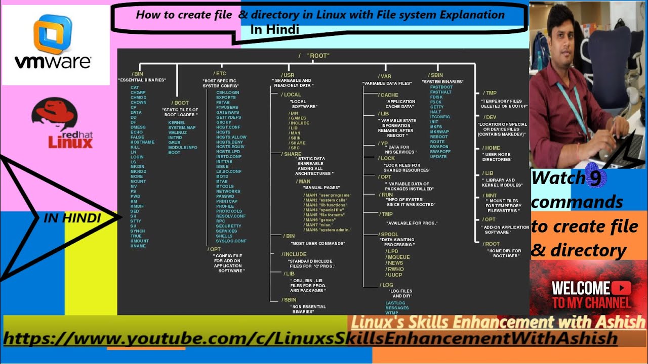 how-to-create-file-directory-in-linux-with-file-system-hindi-version