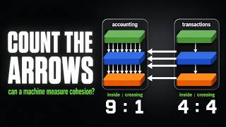 Episode 9: Can a Machine Measure Cohesion, An LLM Assesses the Business Components #airhacks #BCE