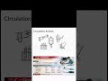 🚨Master class of ICU series #7th 💉🏥🩺🫁Must know ABCDE of ICU 🫁🩻 #lifeinicu @Life_in_ICU_yt 👈follow