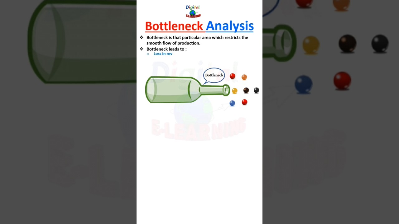 Bottleneck Analysis 