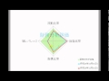 日華化学（４４６３）：新規上場企業分析 の動画、YouTube動画。