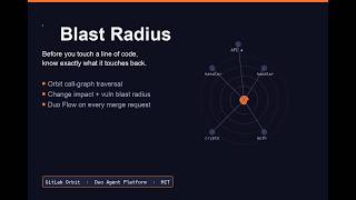 Blast Radius — Orbit-Powered Change Impact Tracing for GitLab | Hackathon Demo