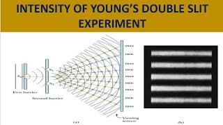 Wave Optics: Intensity of fringes in Young's Double Slit Experiment