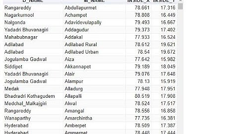 Google Fusion Table - Query and display fusion table using SQL and JavaScript - Part IV - 1