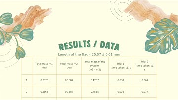 PHY 110 | LINEAR MOMENTUM [ VIDEO LABORATORY PRESENTATION]
