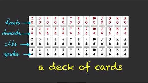 Listing the Sample Space