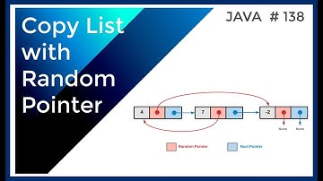 Coding Technical Interview - Copy List with Random Pointer