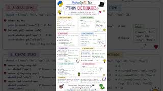 Python Dictionaries Explained in 60 Seconds 🐍🗂️ | Python for Beginners #shorts