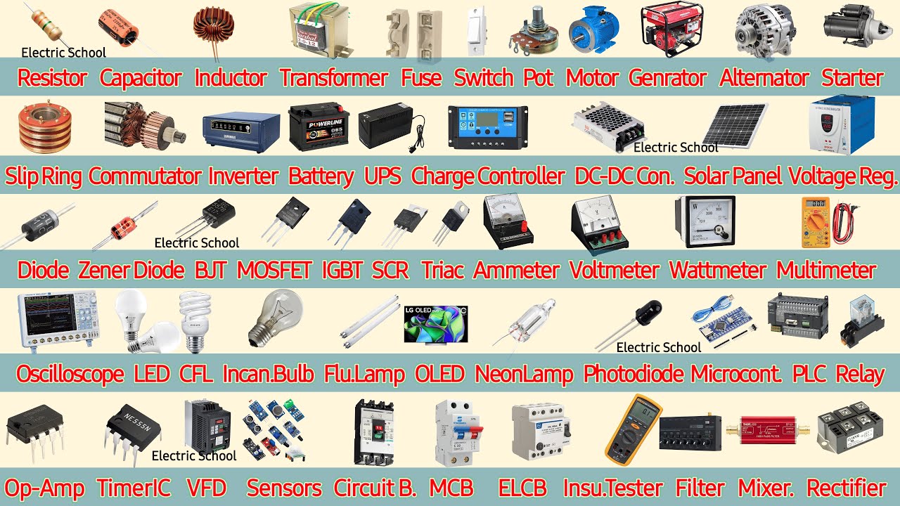 All Electrical & Electronics Components Explained in 2 Minutes | Basic ...