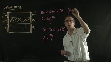 Soil bulk density & unit weight