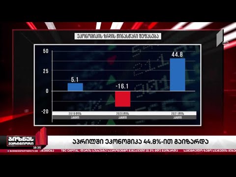 აპრილში საქართველოს ეკონომიკა მკვეთრად გაიზარდა
