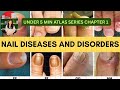 “Nail Disorders | Quick Revision | PowerPoint Self-Study Atlas”