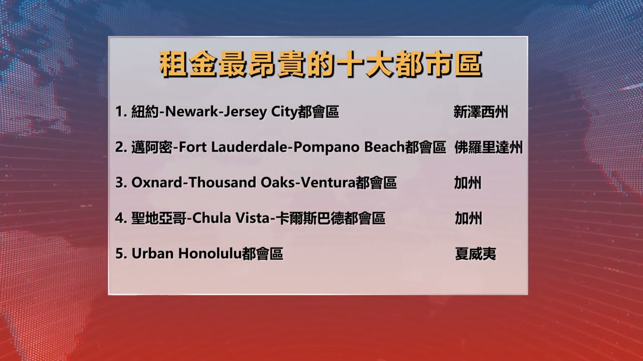 【天下新聞】全國: 房租最貴十大城市 加州4城市上榜 