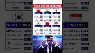 Top 5 Biggest Companies in Every Asian Country 🌏💰