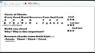 Gyof x Archaic Music Theory Live Stream 2