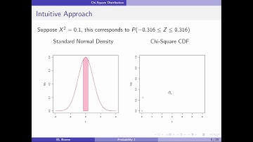 Data Science 1 - Probability 39 - Chi-Square Distribution