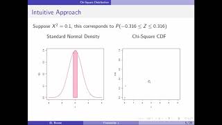 Data Science 1 - Probability 39 - Chi-Square Distribution