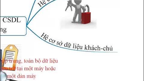 [ TIN HỌC 12] CÁC LOẠI KIẾN TRÚC CỦA HỆ CƠ SỞ DỮ LIỆU