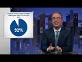 S10 E18: Congress, Dollar Stores & BOTY Update II: Last Week Tonight with John Oliver