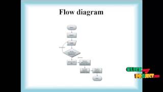 Smartphone Based Student Result Processing System with Voice Narration | Final Year Projects 2016