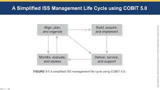 Understanding Information Security Policies (1/3)