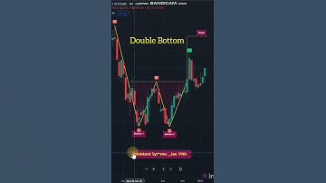 Persistent systems - Double Bottom Breakout  #nifty #breakoutstocks #banknifty #intradaytrading