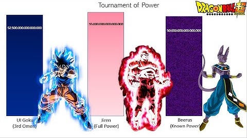 Goku vs Jiren vs Beerus Power Levels - Dragon Ball Super