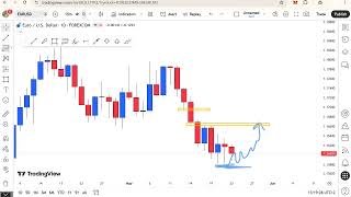 EURUSD & GBPUSD Weekly Outlook - 23rd May 2026