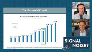 Celebrity The Madness of Crowds | Signal or Noise Ep 74 | Charlie Bilello | Peter Mallouk Profile