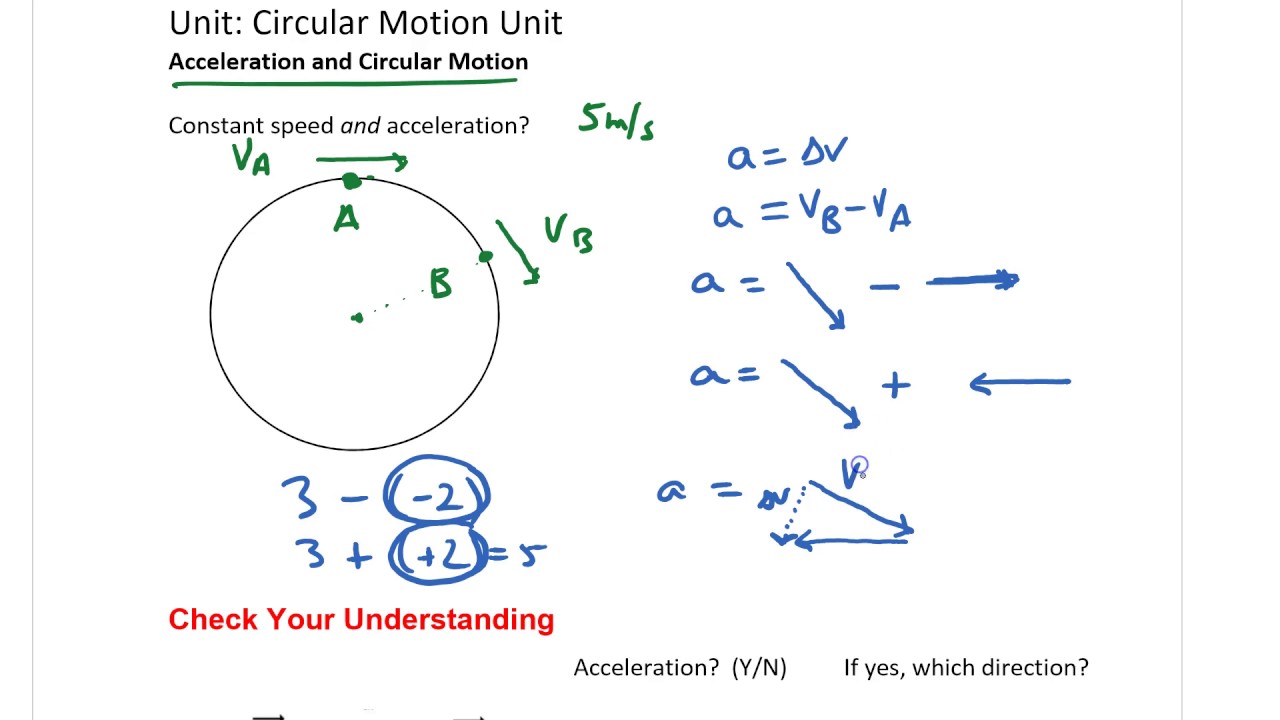 Circular Motion Velocity Formula