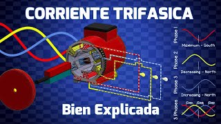 ¿Cómo funciona la Electricidad Trifásica? Principios básicos ⚡  Bien explicado