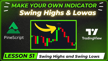 Automate Your Trading Strategy with Swing Highs and Lows Detection in PineScript | Lesson 51
