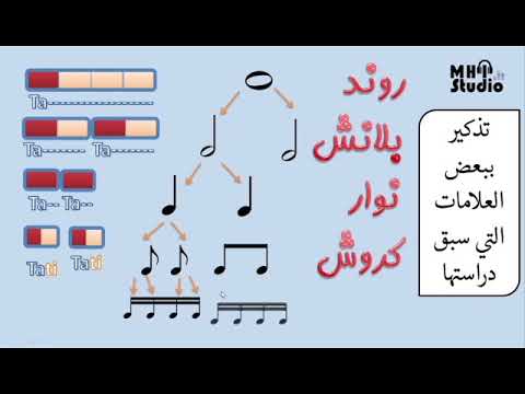 مراجعة العلامات الإيقاعية