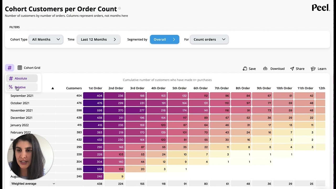 Counting Customers by Number of Orders