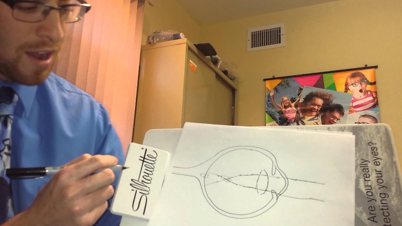 Difference Between Near And Farsighted YouTube difference-between-near-and-farsighted-youtube
