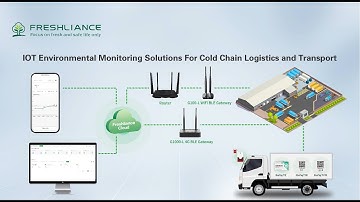 lOT Environmental Monitoring Solutions For Cold Chain Logistics and Transport