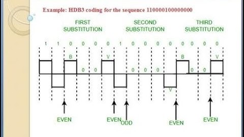 Line Codes HDB3 by Lohit Javali for 17EC61 Digital Communication
