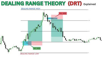 What is Dealing Range | ICT Dealing Range Trading Strategy Explained | ICT Dealing Range Theory DRT